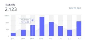 Sales Analytics